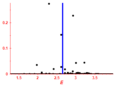 Strength function